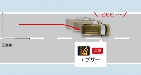 車線逸脱警報　加工