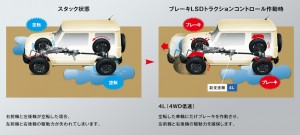 ブレーキＬＳＤトラクションコントロール