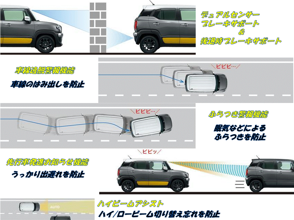 xbeeブレーキ