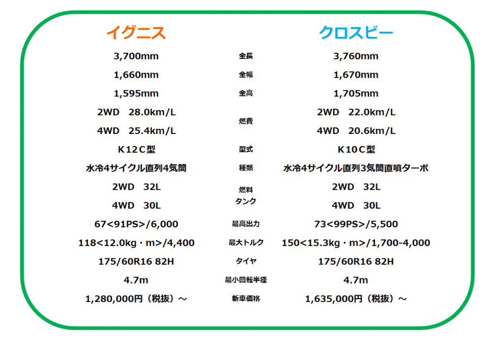 イグニスとクロスビー228