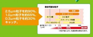 DENSOエアコンフィルター利点1-1