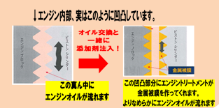 オイル添加剤②
