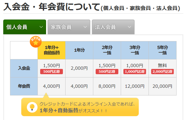 JAF入会金