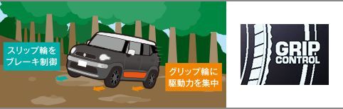 グリップコントロール