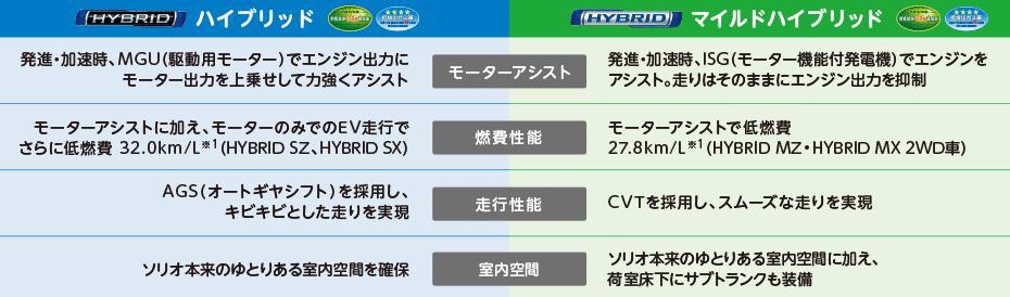 ハイブリッド