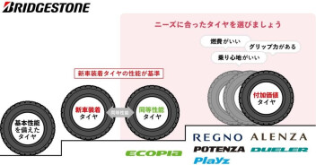 新米常務のつぶやき・・・～タイヤのちゃんと買いってご存知？～
