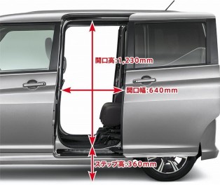 ハイスペックコンパクトカー。ソリオバンディット