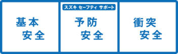 SUZUKIセーフティサポート①
