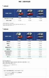 当店の車検・点検の料金表