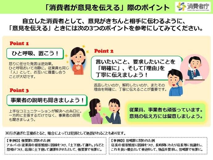 カスタマー消費者ポイント