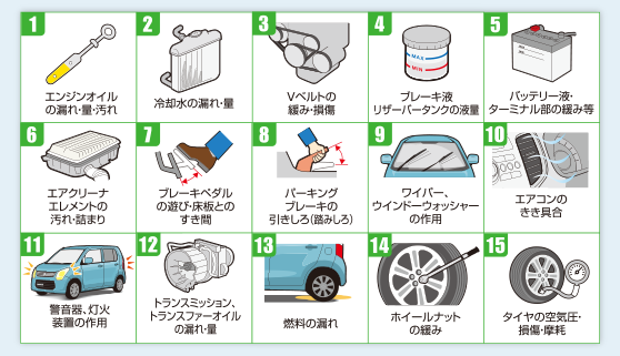 スズキ愛車無料点検15項目の点検内容