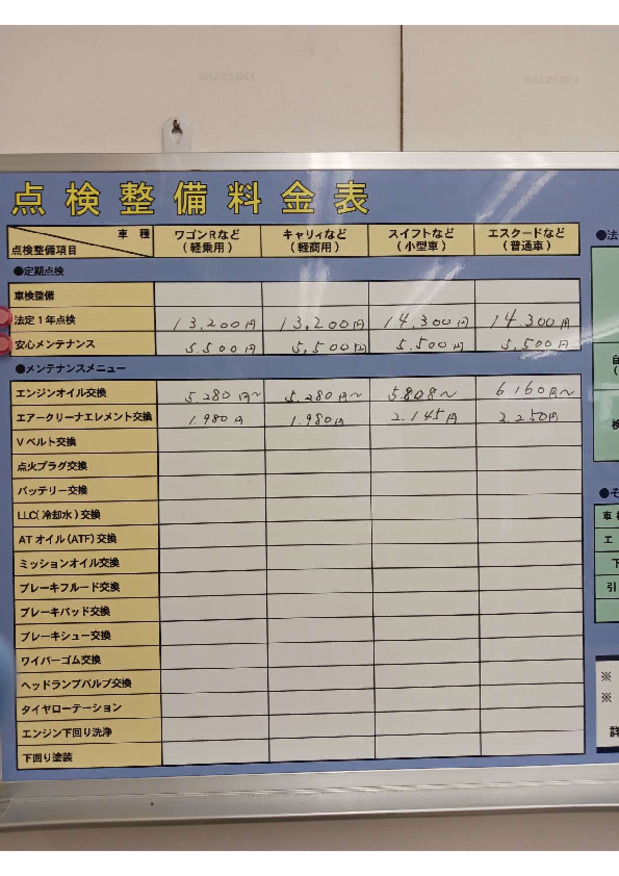 整備費用