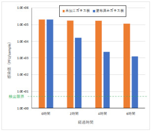 コロナの感染者数が増えてきていますが・・・