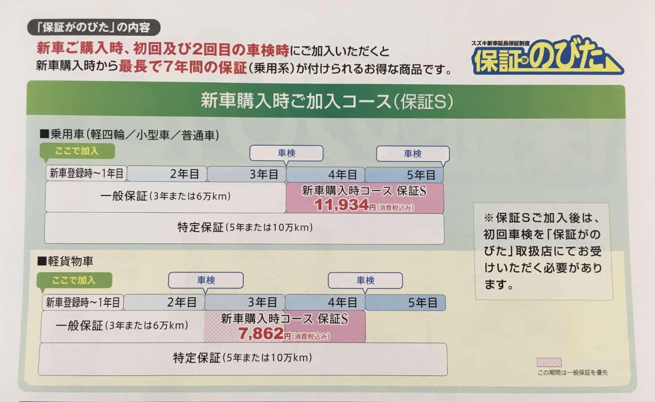 スズキ新車延長保証制度って知っていますか その他 お店ブログ スズキアリーナ狭山中央