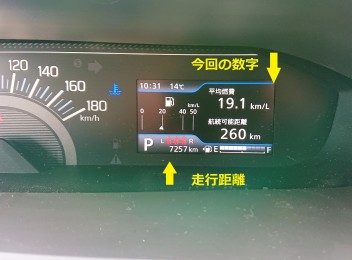 ソリオ　×　試乗　×　実燃費
