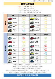 新車在庫状況のご案内