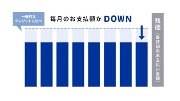 かえるプランお得です！＾＾