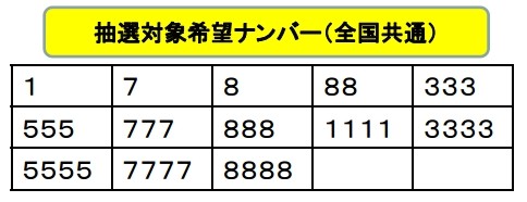 希望ナンバーにしませんか その他 お店ブログ 株式会社トヨナガ ドリーム店