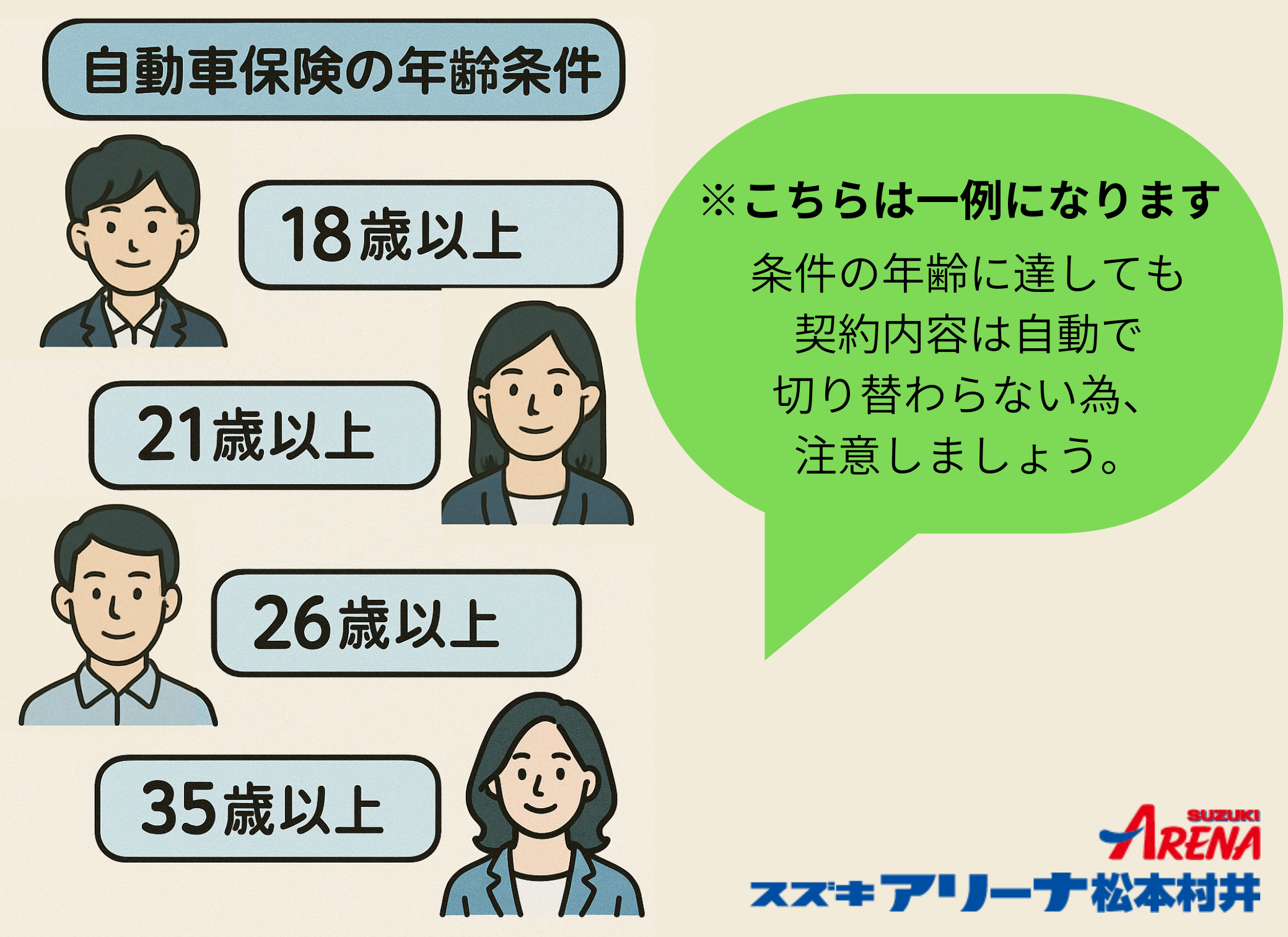 自動車保険