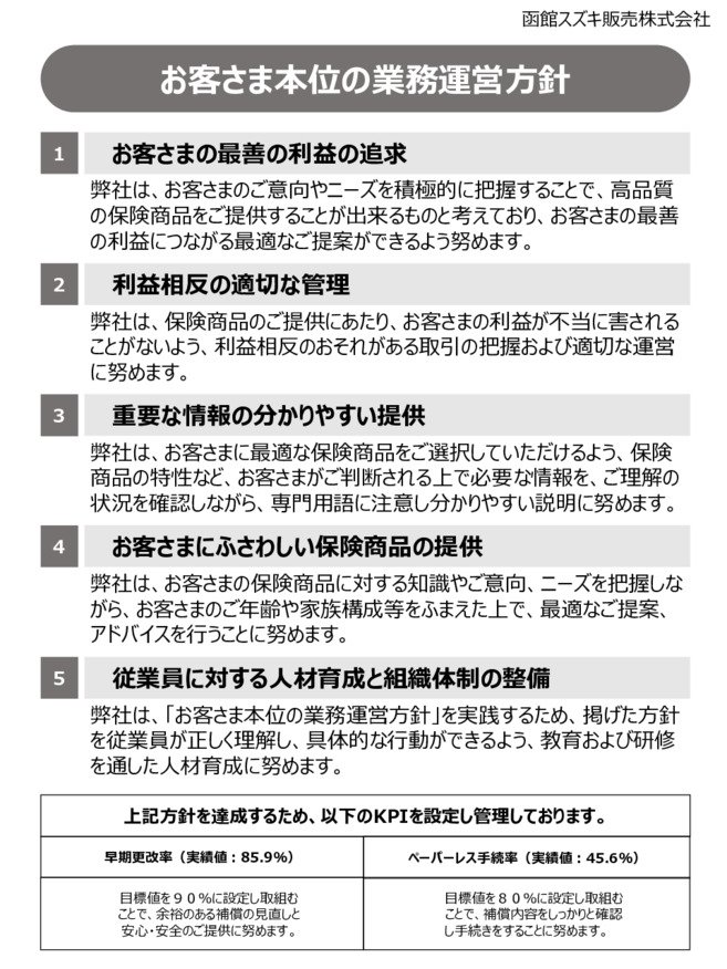 お客さま本位の業務運営方針