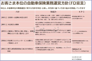 お客さま本位の自動車保険業務運営方針（FD宣言）