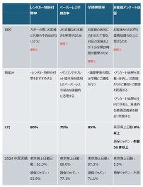 自動車保険の取扱いに関するお客様本位の業務運営方針