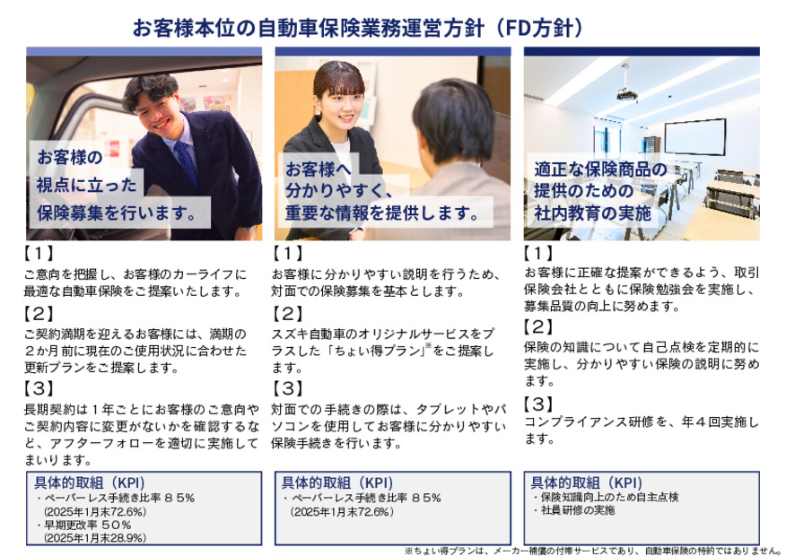 お客様本位の自動車保険業務運営方針（FD方針）
