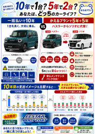 残価設定型クレジットプラン★かえるプランはご存知ですか？