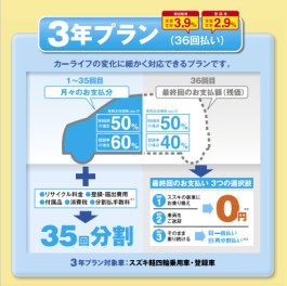 かえるプラン１．９％　特別金利！！