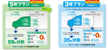 残価設定型ローン　かえるプランのご案内