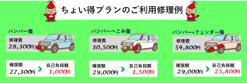 スズキの自動車保険！その②