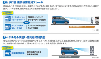 ☆サポカー補助金についてご紹介☆