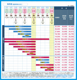 ✽メンテナンスパックのお得なところ✽