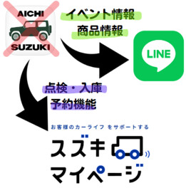 「愛知スズキアプリ60」サービス終了のお知らせ