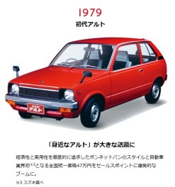 アルト　４０周年特別仕様車