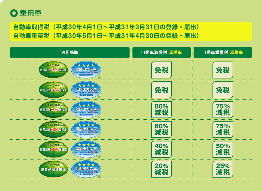 減税 エコカー クリーンディーゼルの免税が廃止に！ 2023年からエコカー減税の対象外で一気に窮地に追い込まれる!?