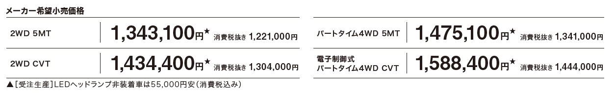 エブリイハイルーフPA価格