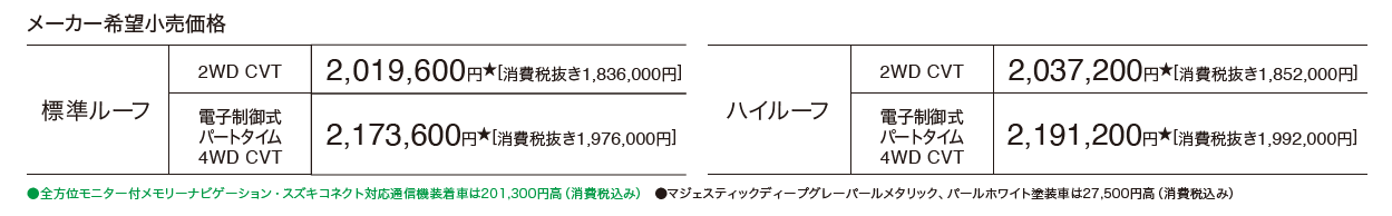 エブリイワゴンPZターボスペシャル