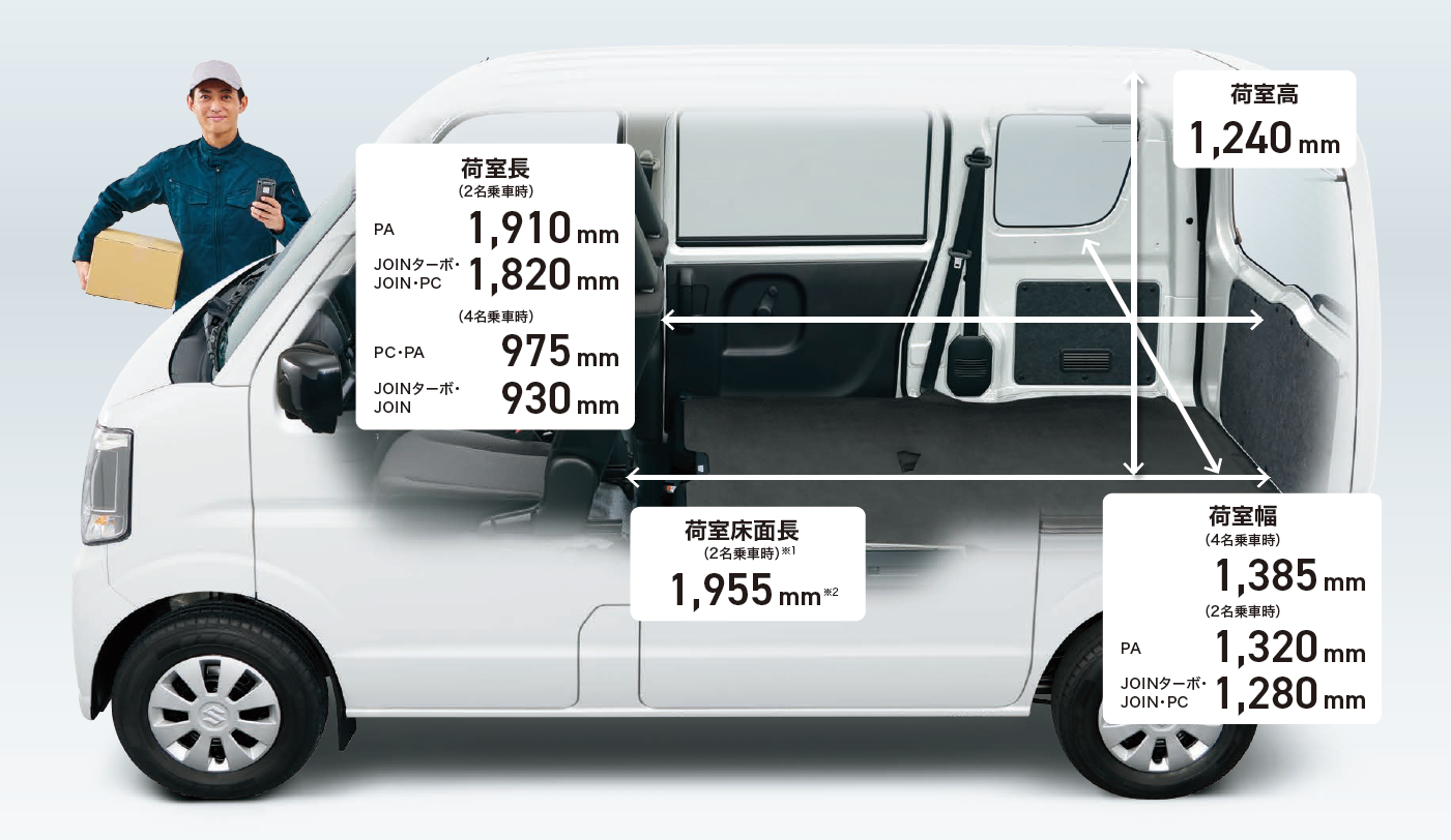 エブリイ荷室