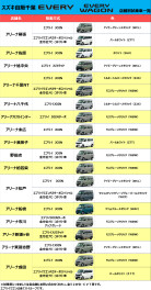 エブリイ・エブリイワゴンの紹介