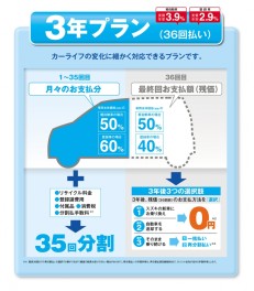 ２月９日・１０日・１１日の３連休は大商談会！