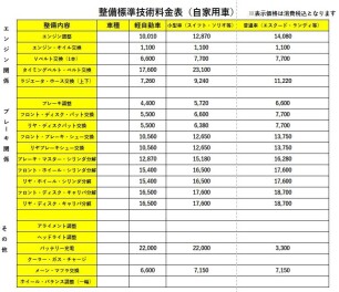 整備料金一覧表のご案内