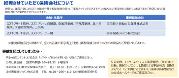 自動車保険に関するご案内（弊社取扱保険会社と事故の際の連絡方法について）