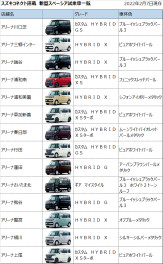 「つながる」で安心・快適・便利。スズキコネクト搭載車の試乗車あります♪
