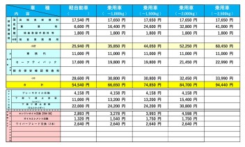 当店の整備料金のご案内について