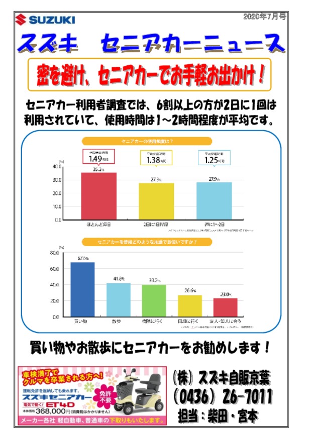 セニアカーニュース７月号をお届けします。