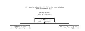 【健康経営宣言】