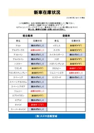 すぐ乗れる！新車在庫状況【2020.5.21現在】