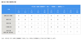 新型コロナウィルスの感染拡大に伴う工場の影響