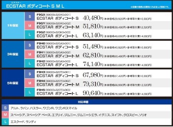 お車にコーティングはされていますか？